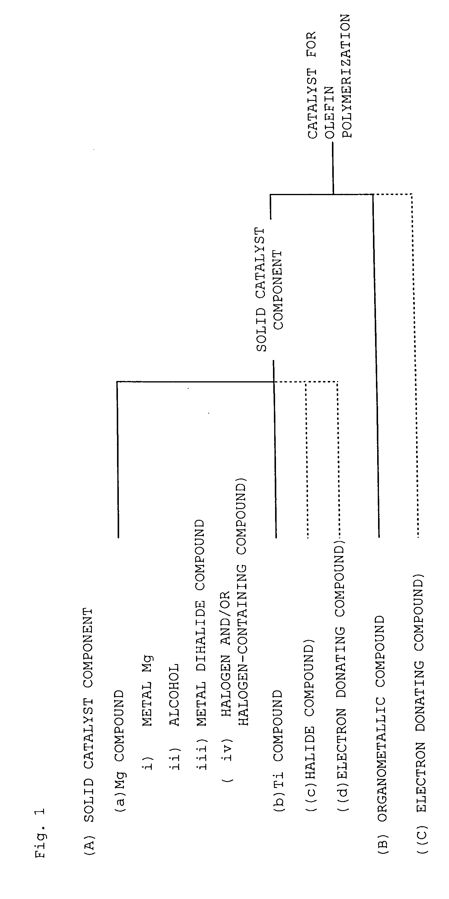 Magnesium compound, solid catalyst component, olefin polymerization catalyst, and method for producing olefin polymer