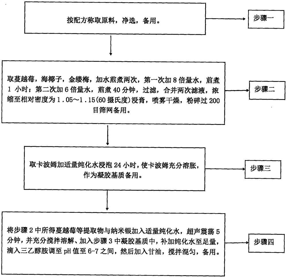 Antibacterial preparation for pelvic floor muscle repair and preparation method thereof