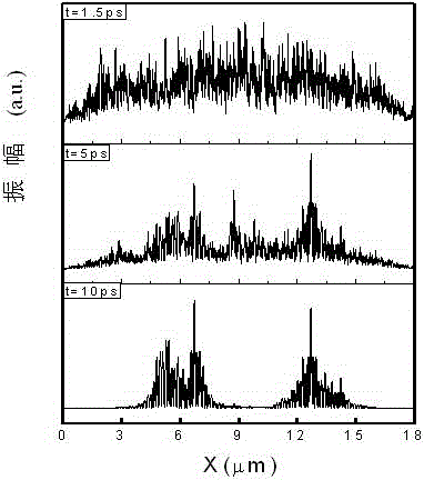 A method to efficiently control the wavelength of bimodal radiation in a random medium for specific dyes