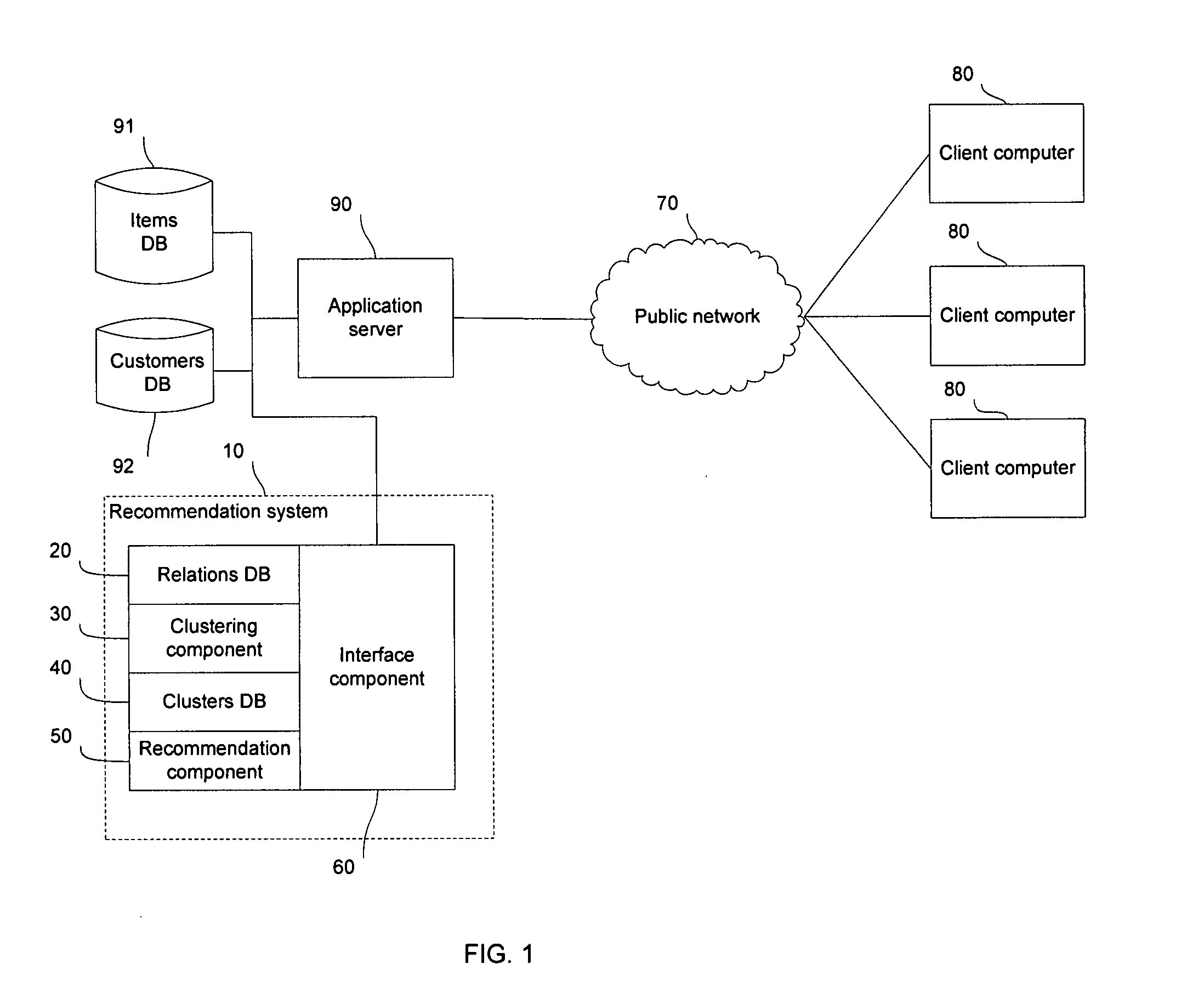 System and method to work with multiple pair-wise related entities