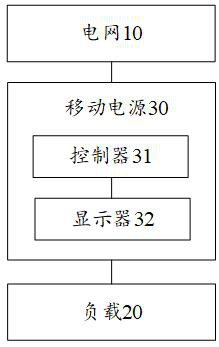 A kind of soc estimation method, mobile power supply and readable storage medium