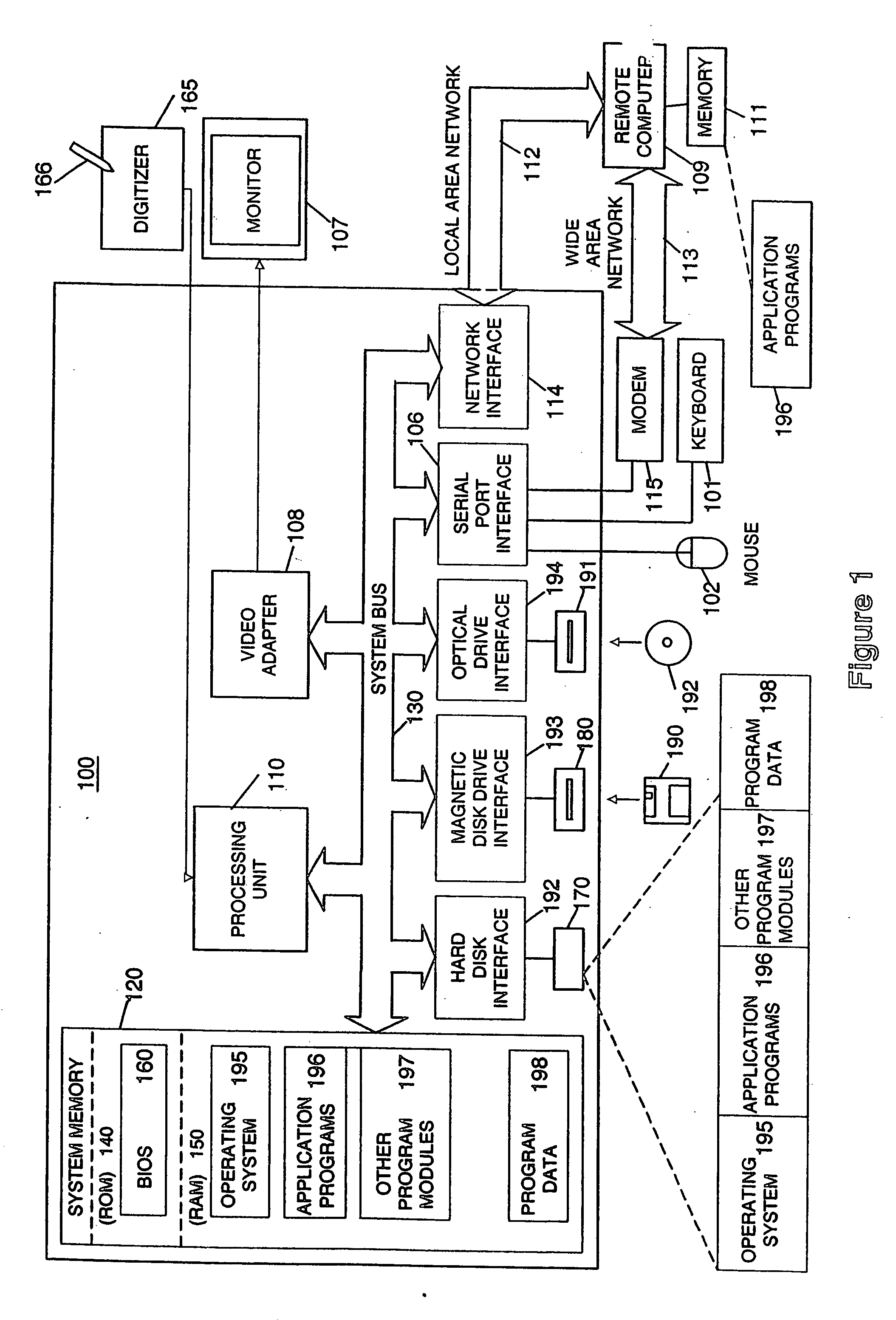 Highlevel active pen matrix