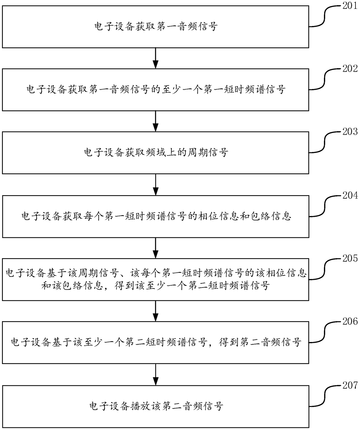 Method and device for audio signal processing, electronic device and storage medium