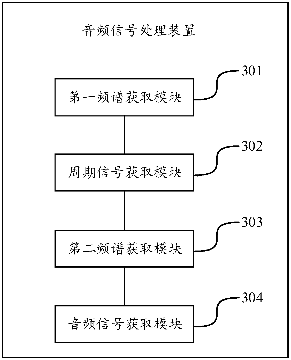 Method and device for audio signal processing, electronic device and storage medium