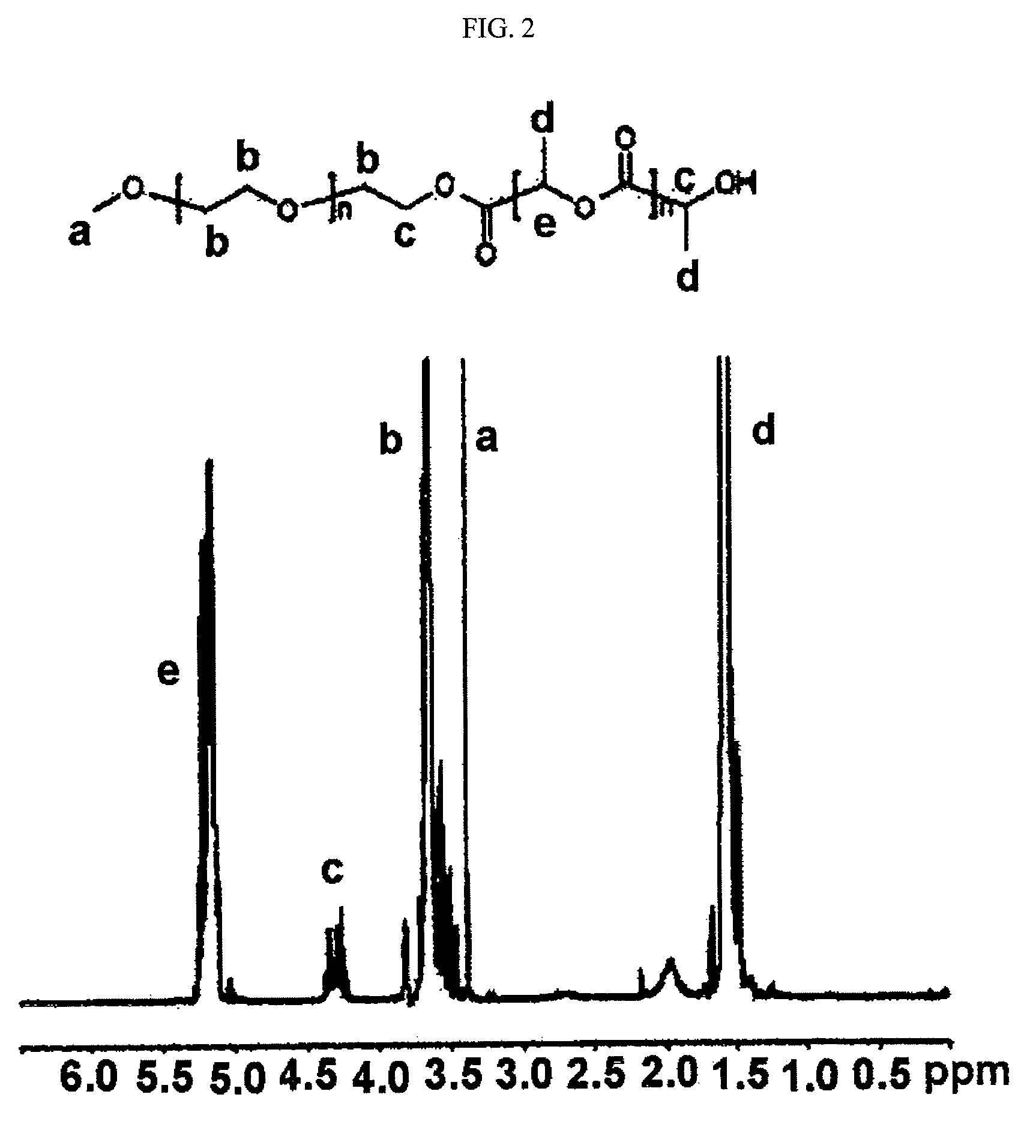 Polymer nanoparticle injection formulation composition containing rapamycin with improved water solubility, preparation method thereof, and anticancer composition for combined use with radiotherapy