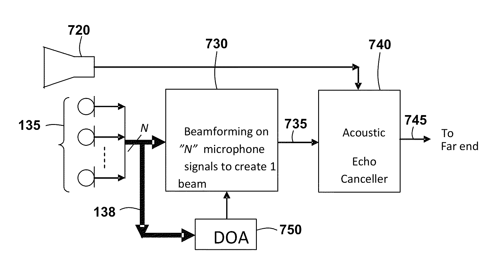 Methods and apparatuses for multiple configurations of beamforming microphone arrays