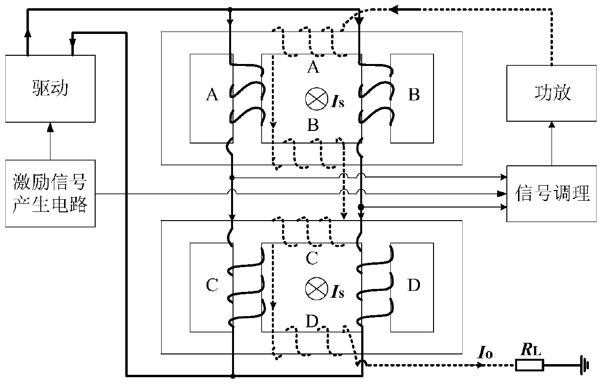 DC heavy-current measuring device and measuring method