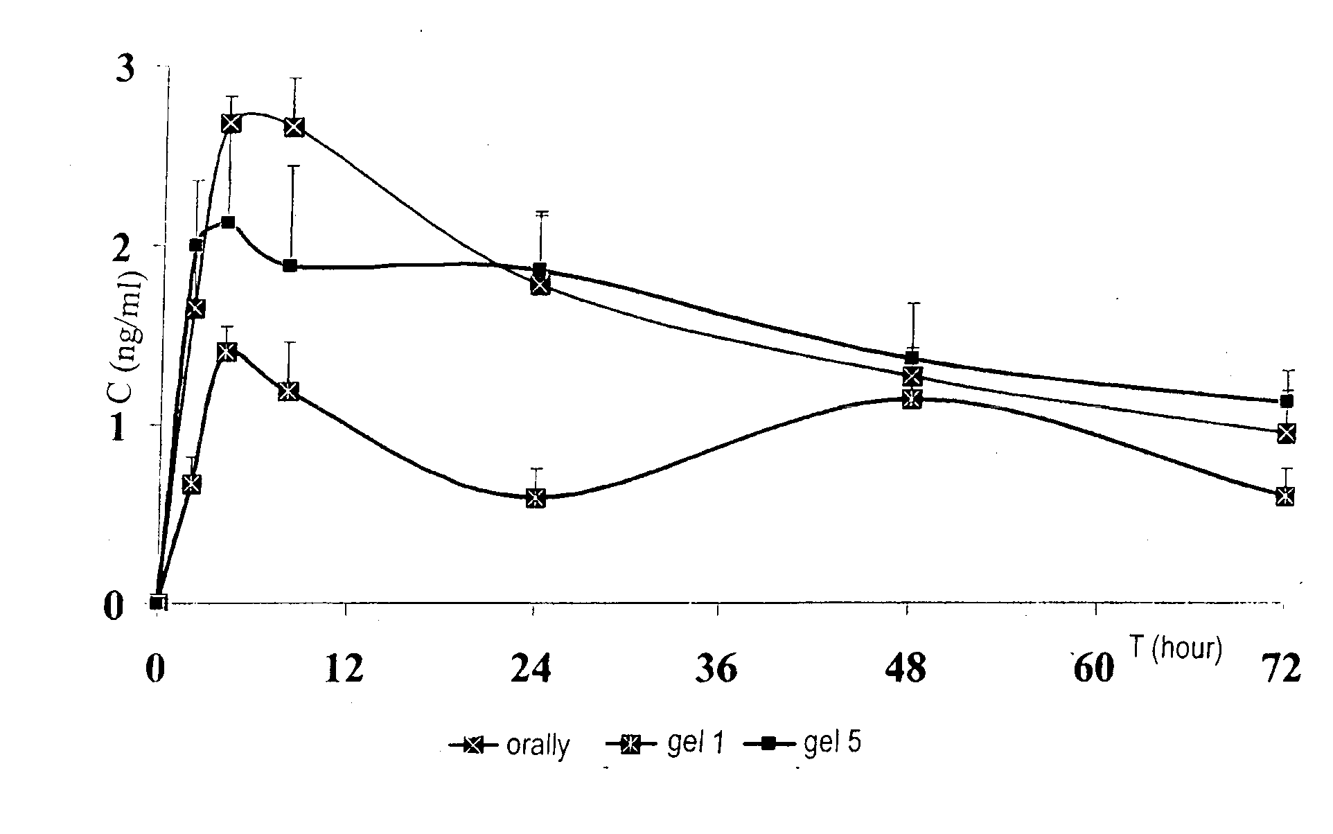 Pharmaceutical composition for the prevention and treatment of bone tissue resorption of various etiology