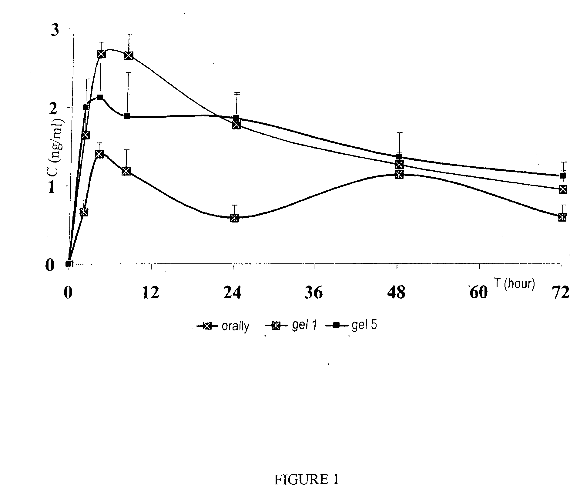 Pharmaceutical composition for the prevention and treatment of bone tissue resorption of various etiology