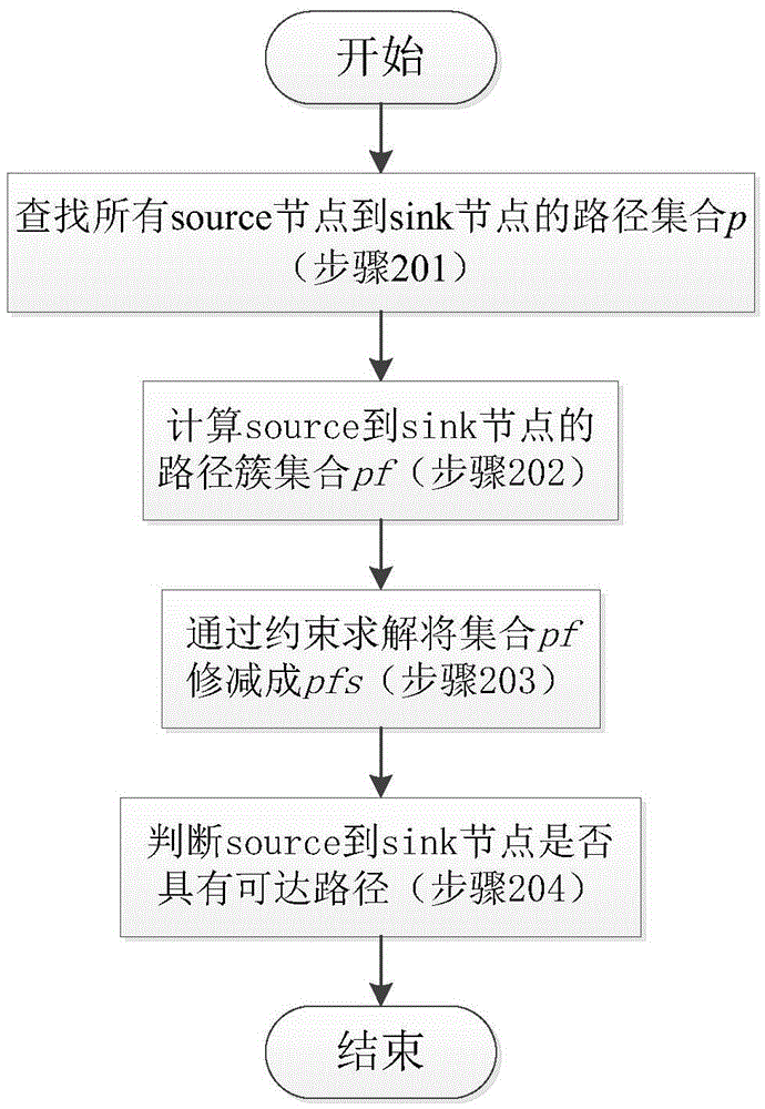 Multisource-to-multi-target approaching testing method performed based on parallel symbols