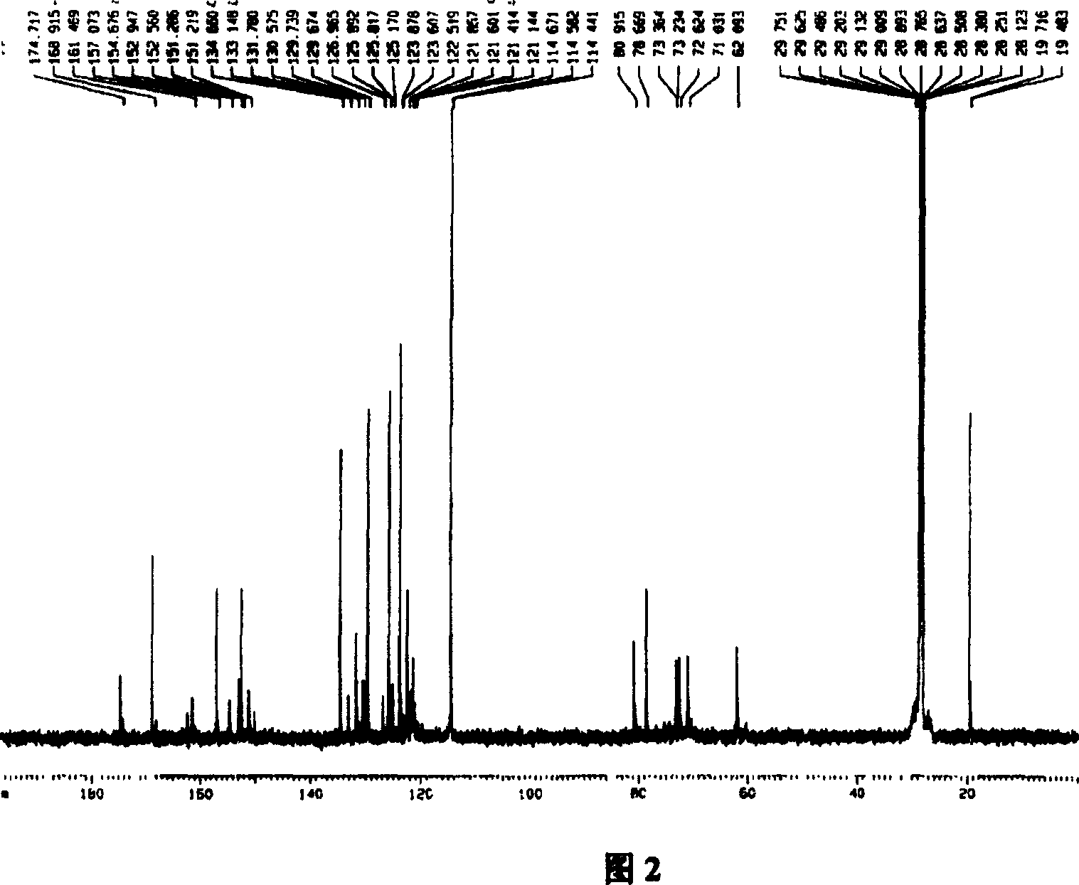 Acetyl salicyl puerarin derivatives and preparation method and use thereof