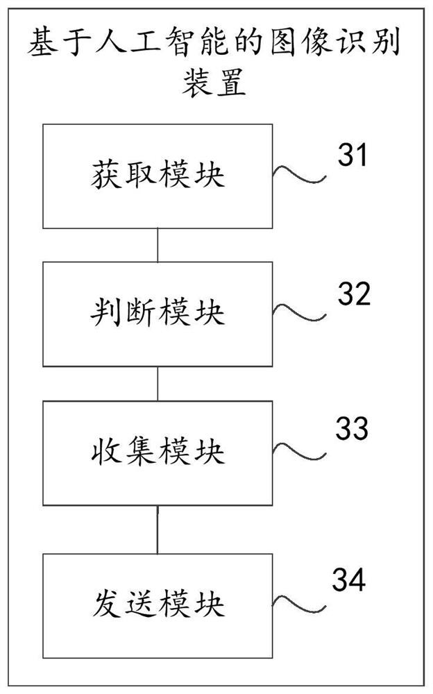 Image recognition method and device based on artificial intelligence and computer equipment
