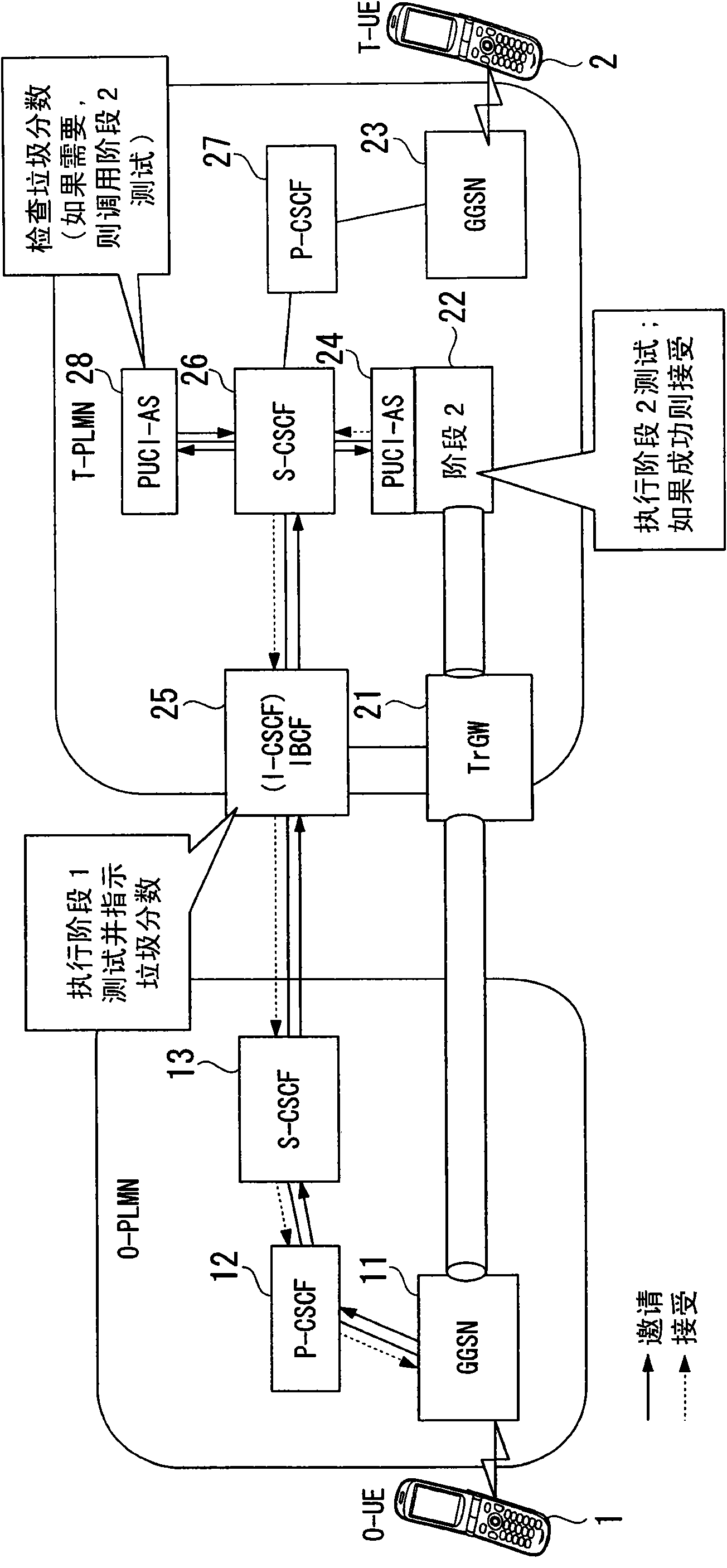 Communication system and communication control method