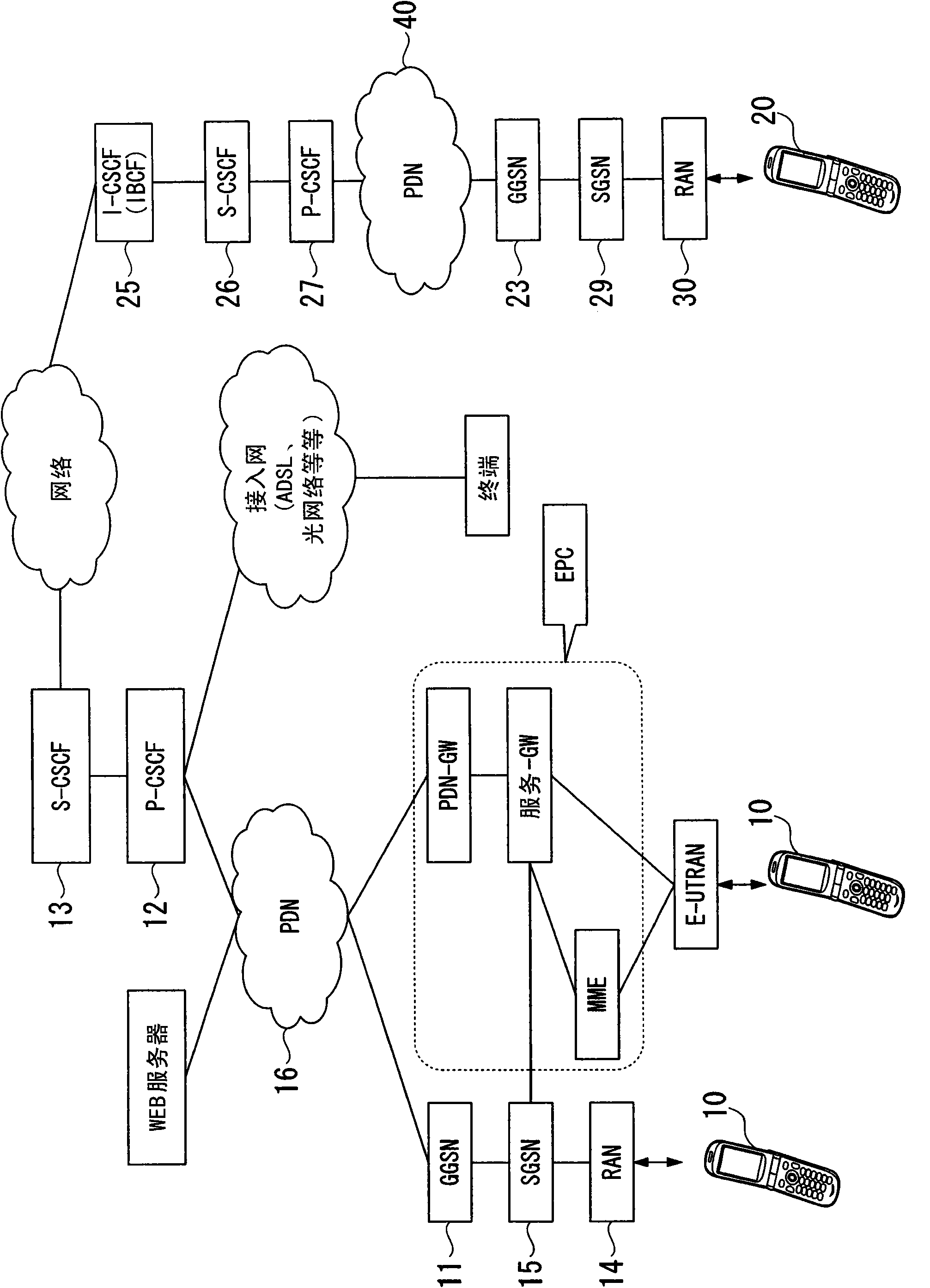 Communication system and communication control method