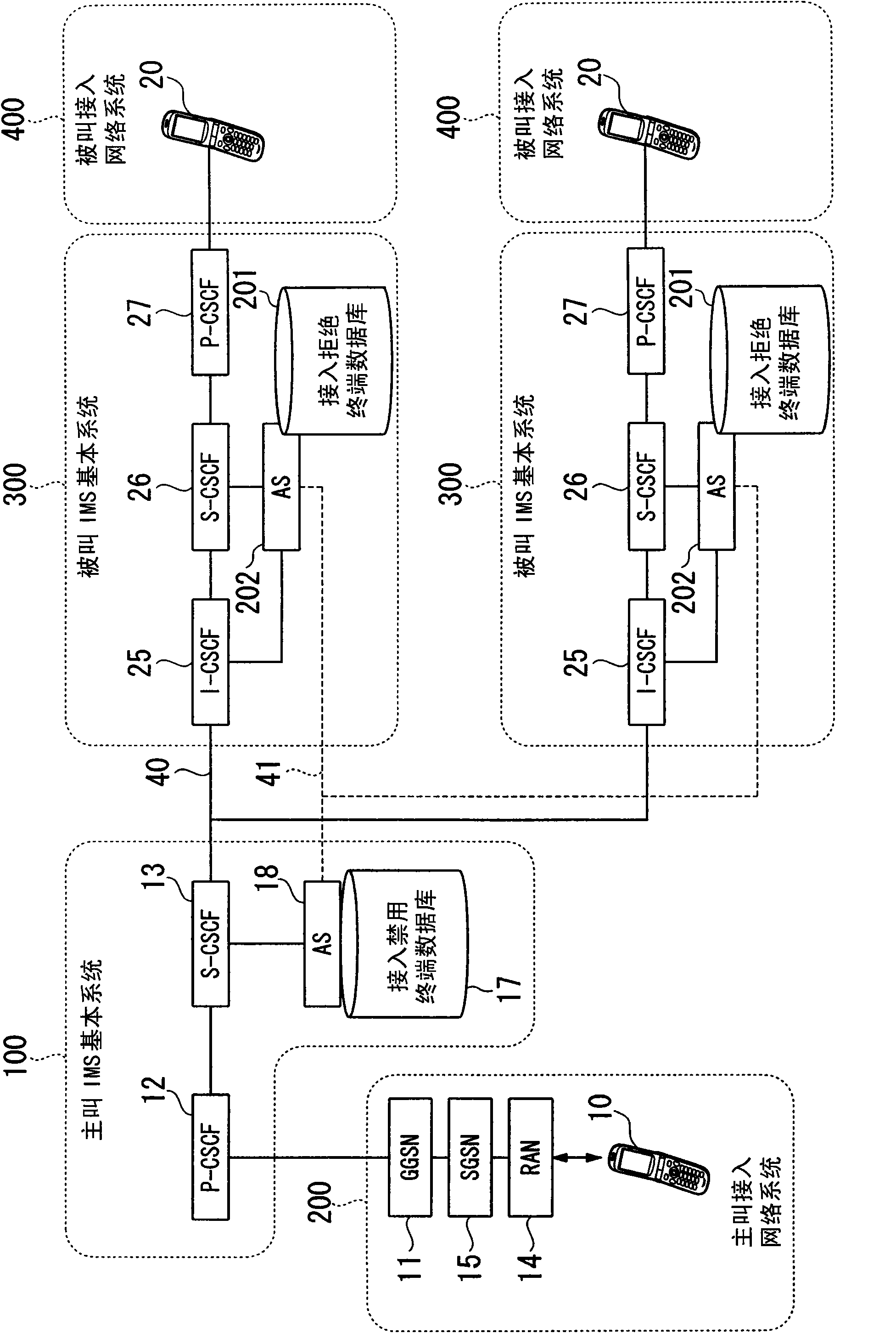 Communication system and communication control method