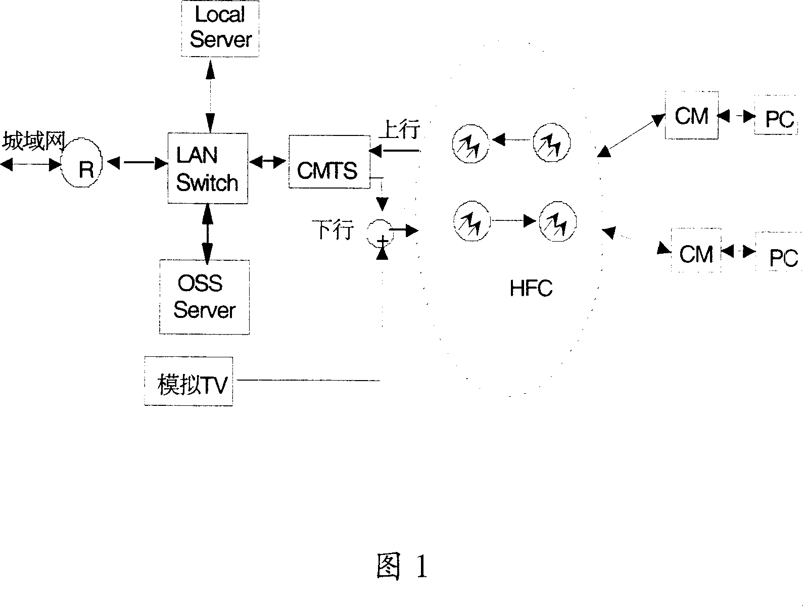 Method and system for providing broadband access and telephone service on cable television network