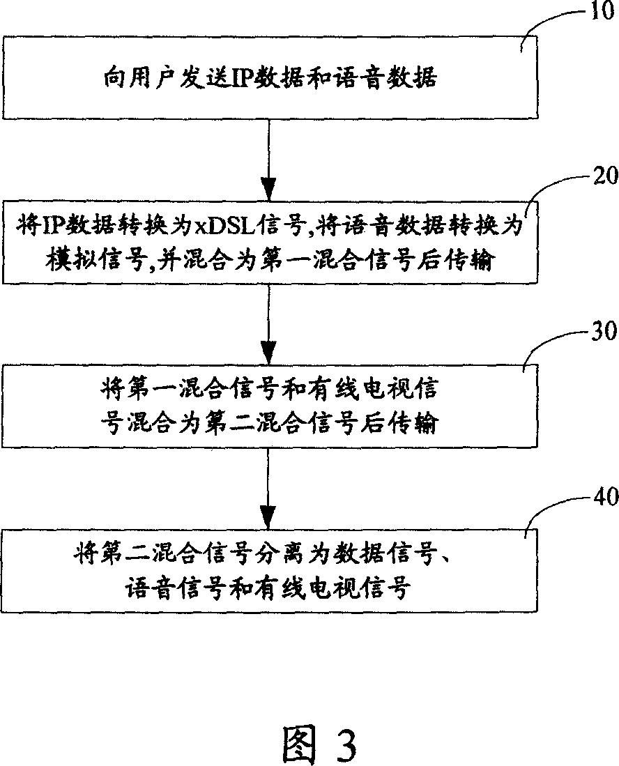 Method and system for providing broadband access and telephone service on cable television network