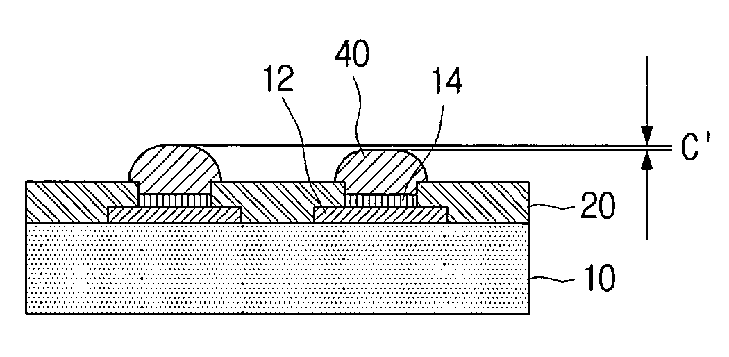 Manufacturing method package substrate