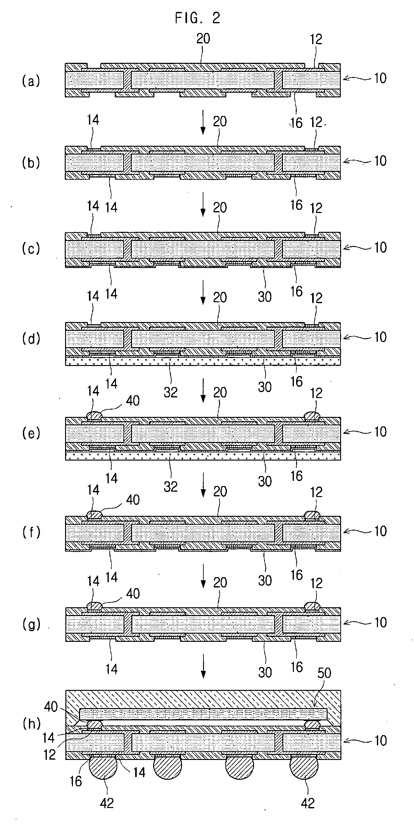 Manufacturing method package substrate