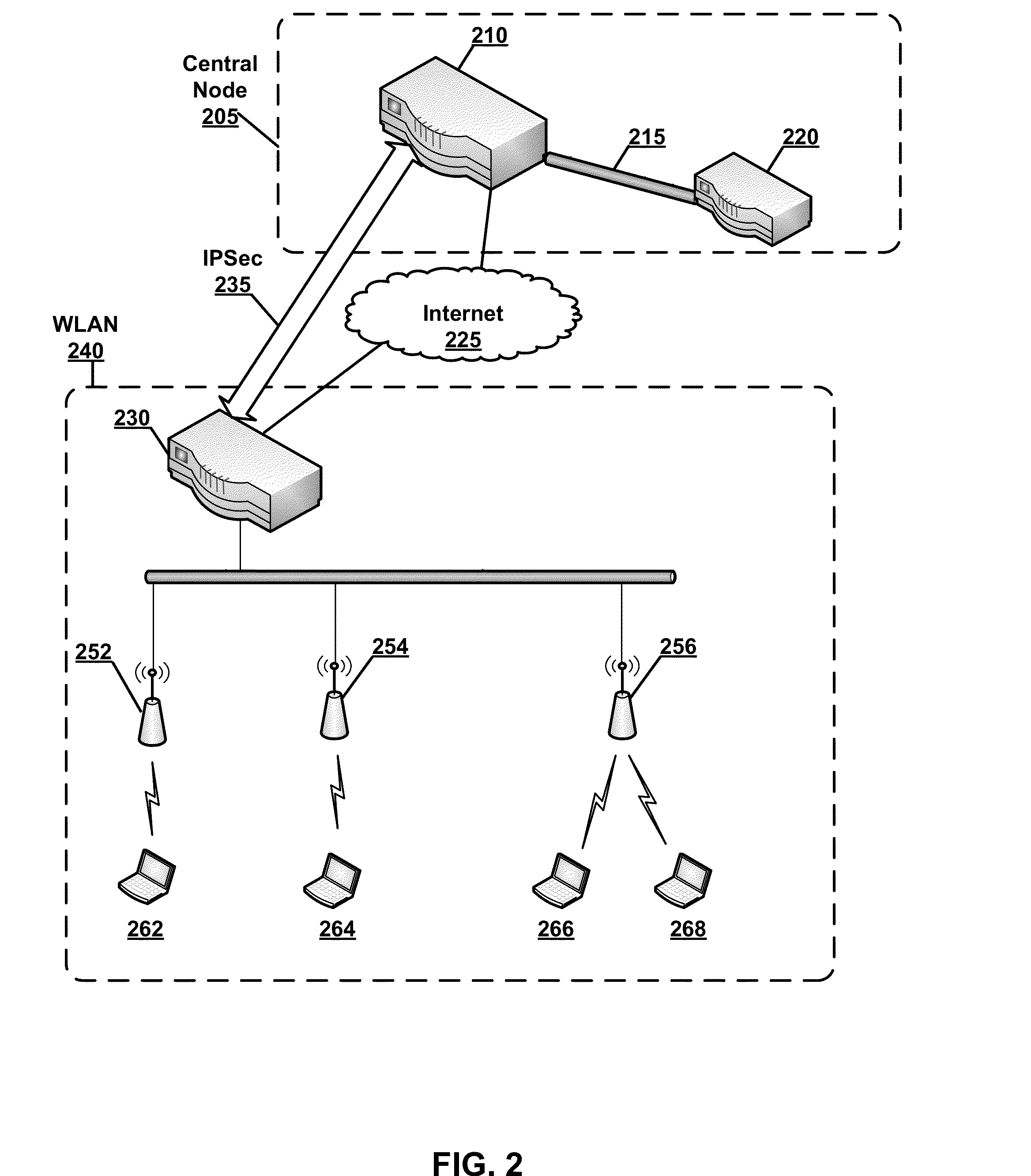 Centralized Configuration with Dynamic Distributed Address Management
