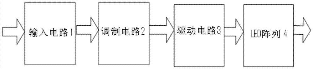 A transmitter device for a visible light communication system based on white light LEDs