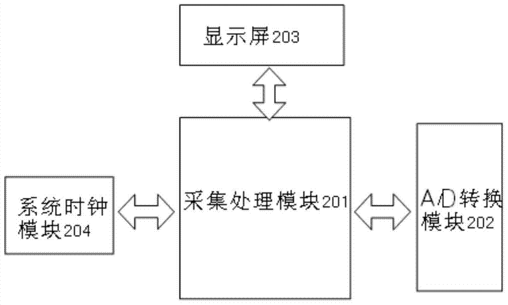 A transmitter device for a visible light communication system based on white light LEDs