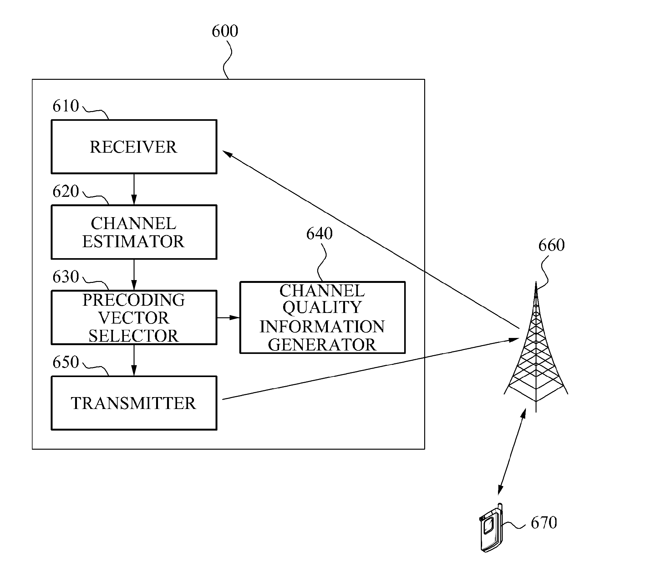 Communication system using multi-user multiple input multiple output (mu-mimo) communication scheme