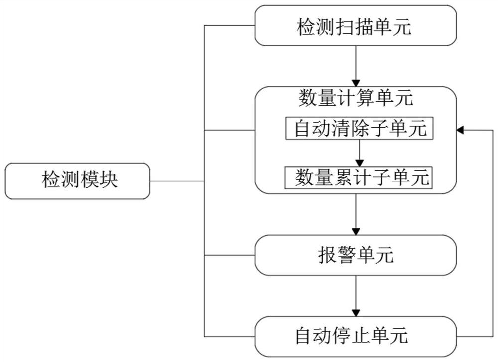 A bus type industrial robot control system with wifi wireless communication