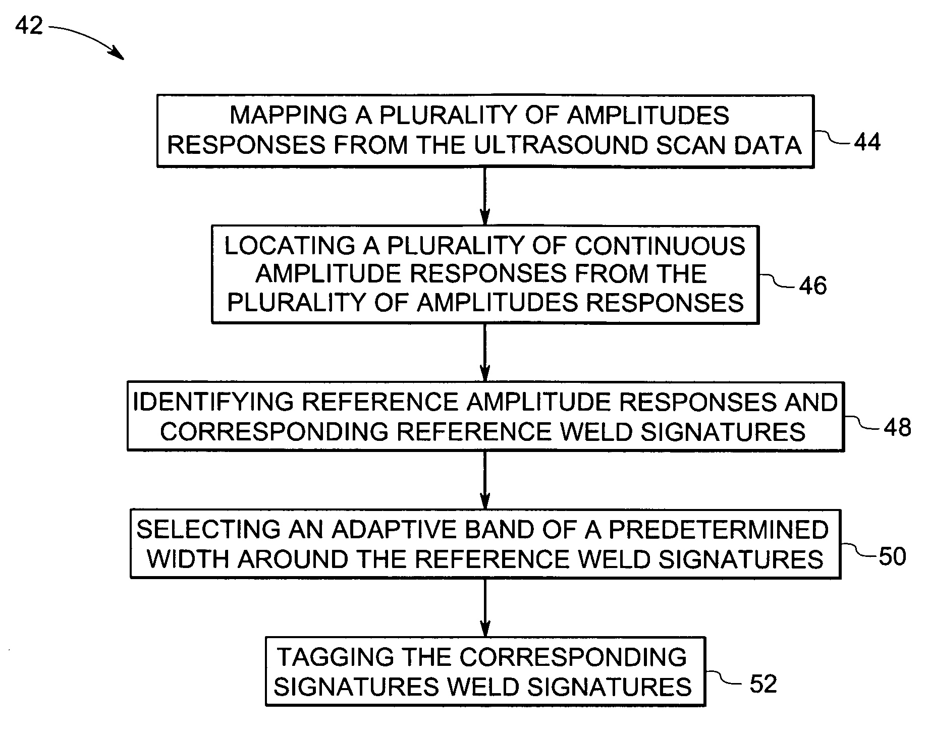 Method and system for inspecting flaws using ultrasound scan data
