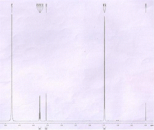 Method for preparing L-alanine by taking hydroxyproline wastewater as raw material