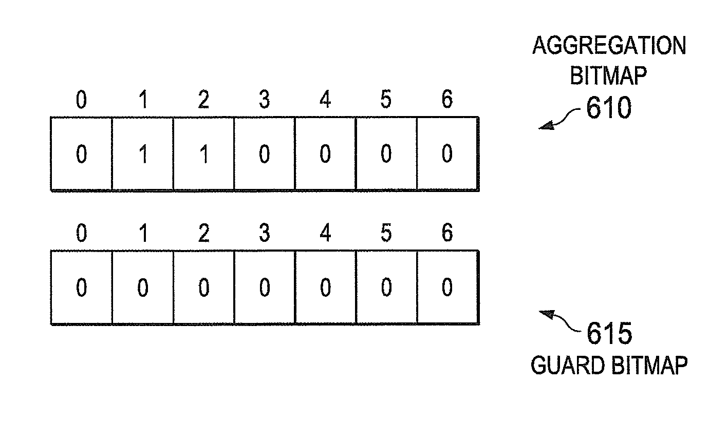 Apparatus and method for channel aggregation and guard channel indication for visible light communication