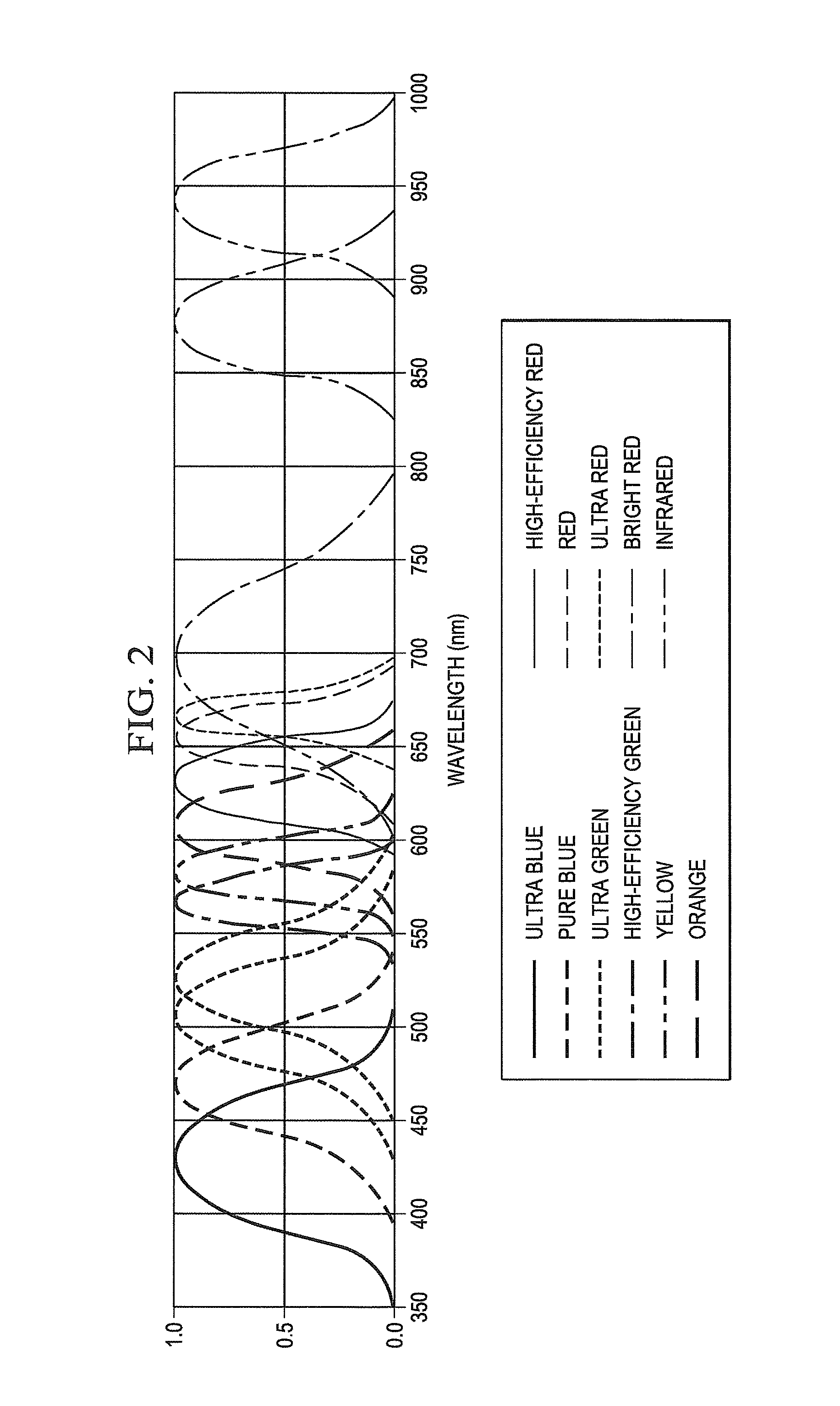 Apparatus and method for channel aggregation and guard channel indication for visible light communication