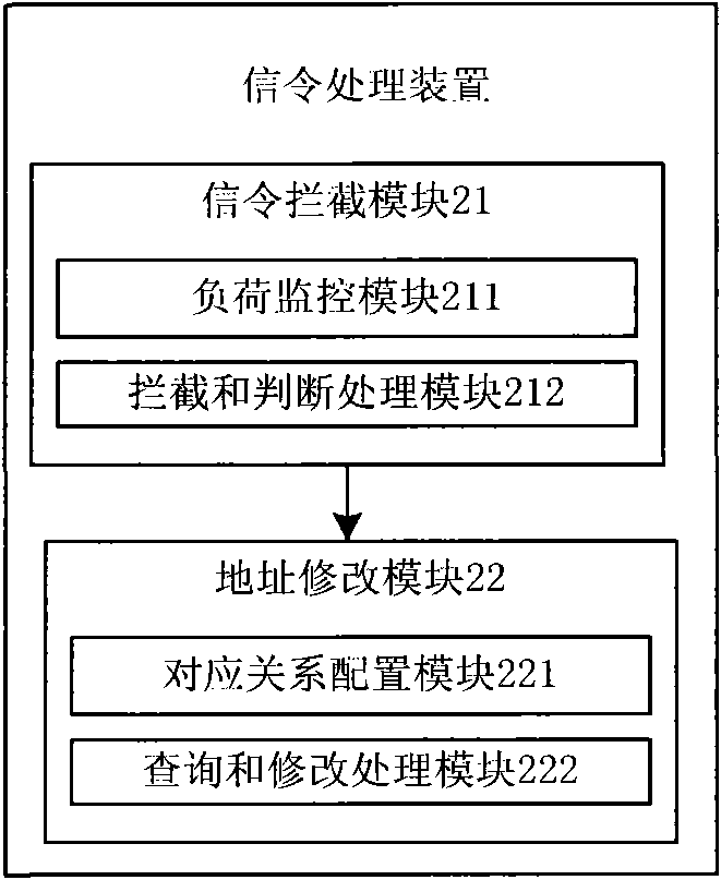 Signalling processing method and device