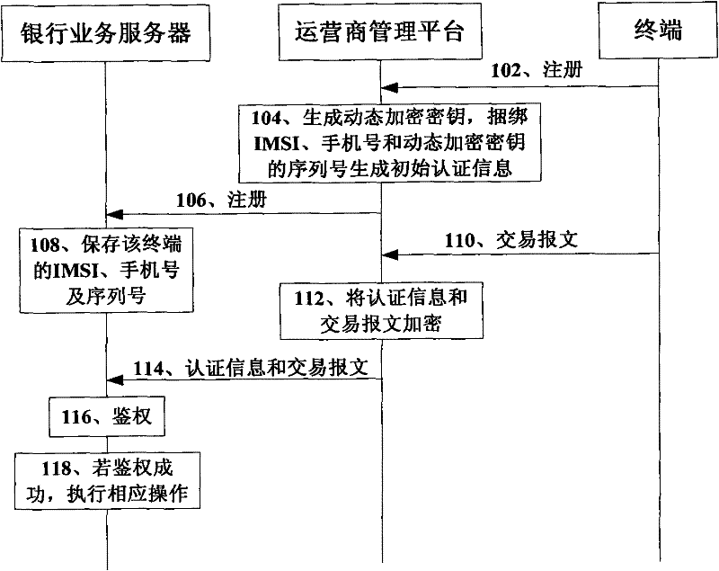 Method, device and system for transaction by mobile phone