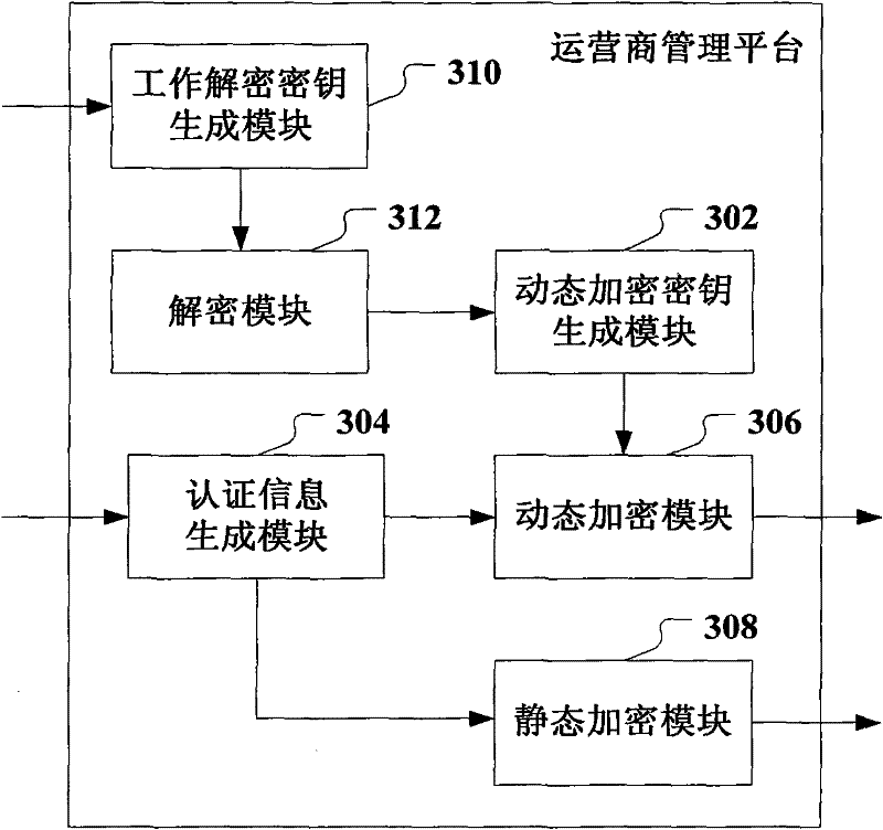 Method, device and system for transaction by mobile phone
