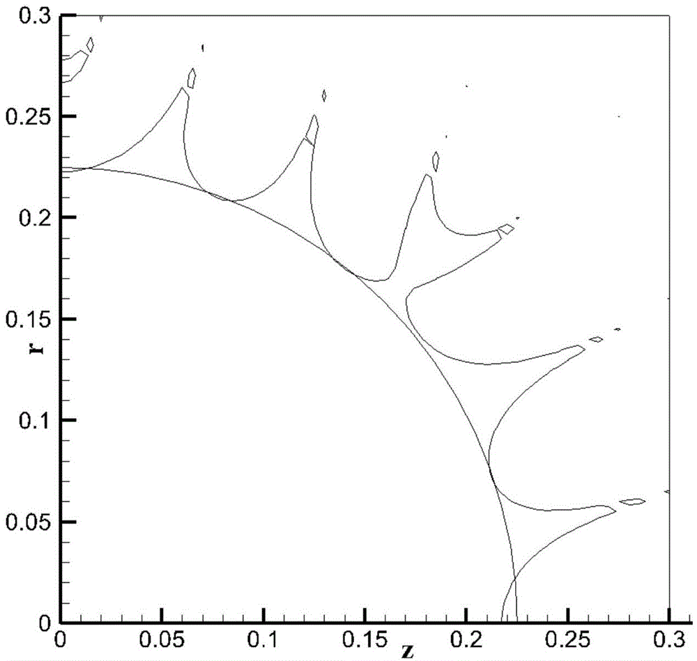 Numerical algorithm suitable for calculating VRMS uniformity of magnetic field