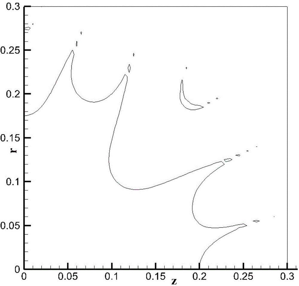 Numerical algorithm suitable for calculating VRMS uniformity of magnetic field