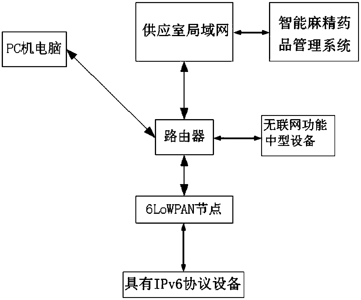 Intelligent narcotic and psychotropic drug management system with Internet-of-things function