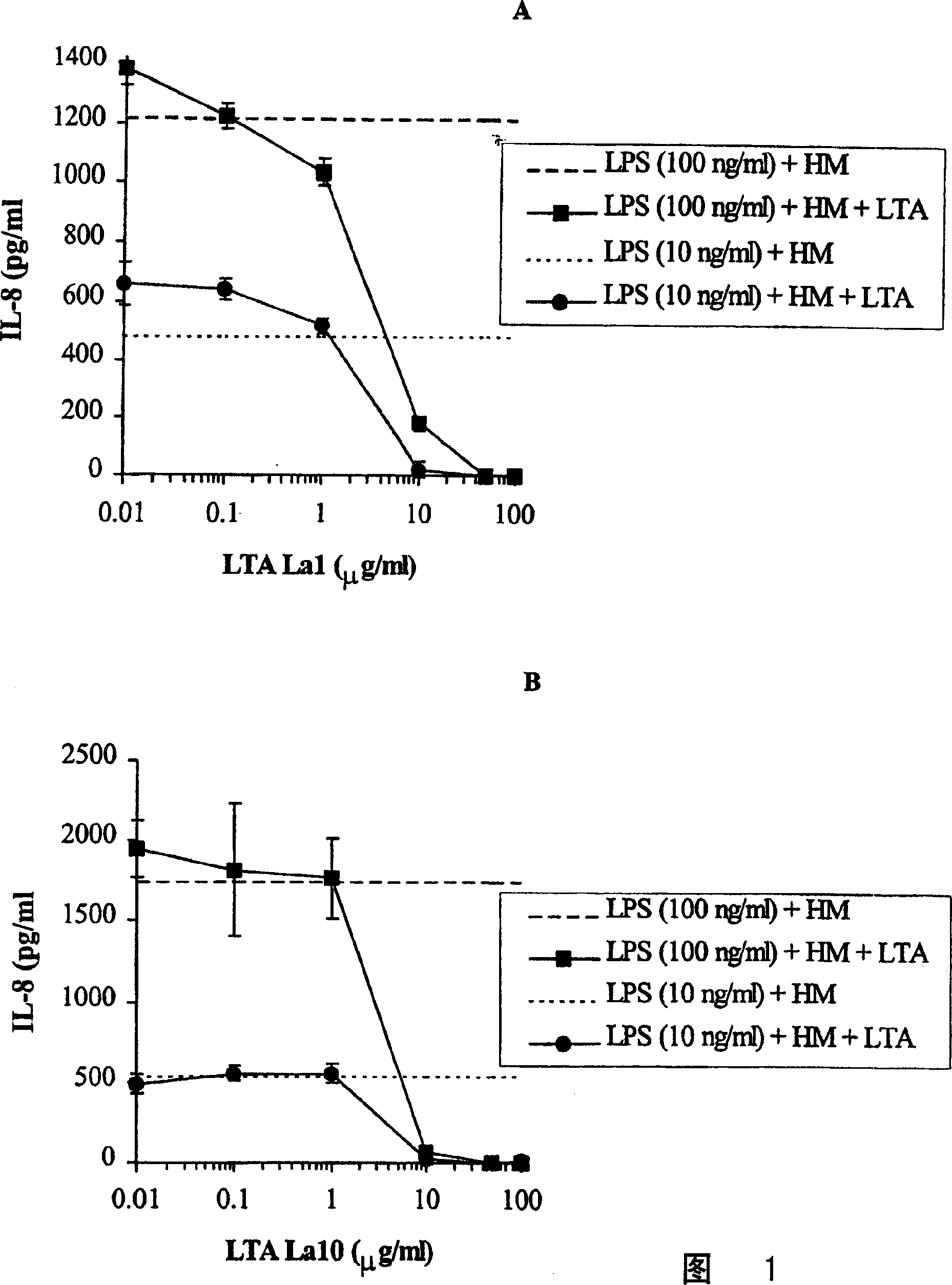 Lipoteichoic acid from lactic acid bacteria and its use to modulate immune responses mediated by gram-negative, potential pathogenic gram-positive bacteria