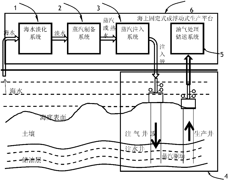 Thermal mining system of marine heavy oil field and mining method
