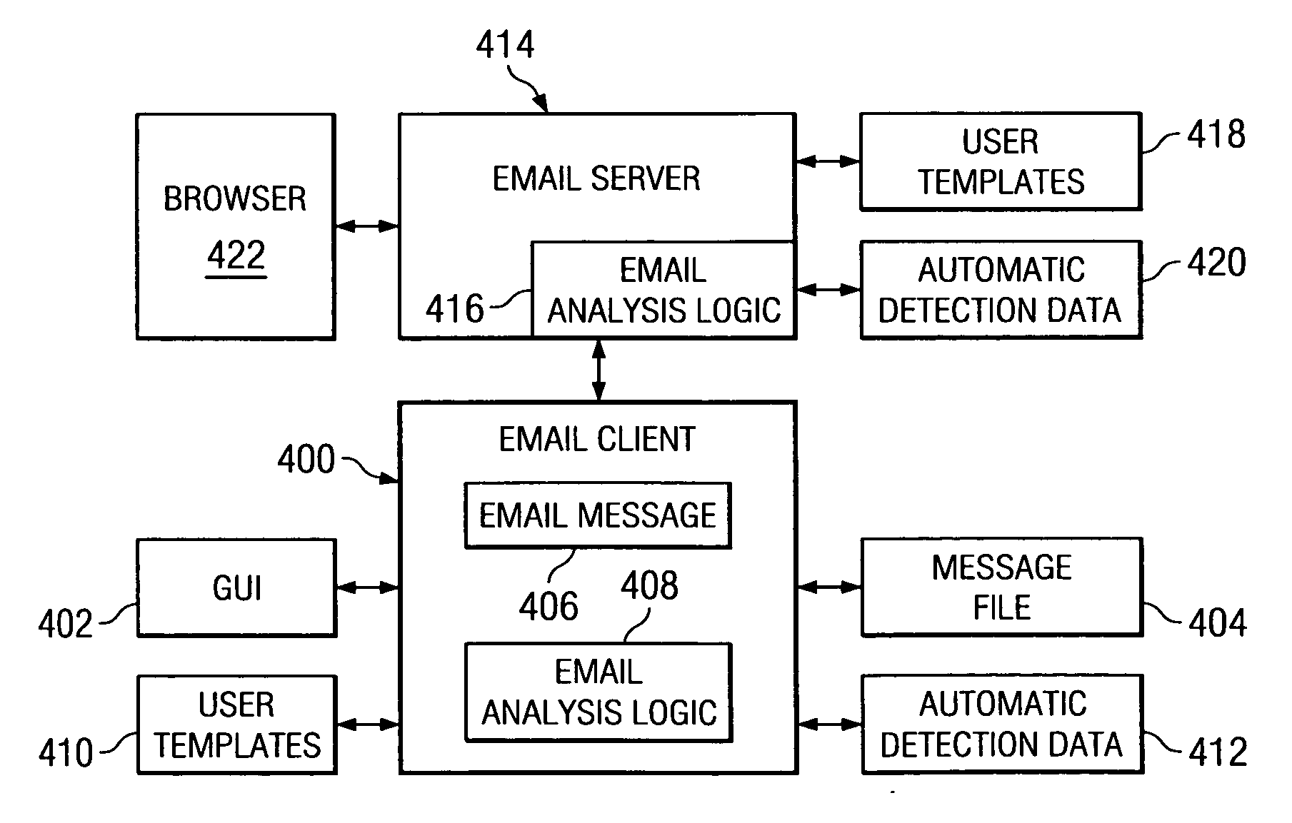 Method and apparatus for determining whether an email message is ready for transmission