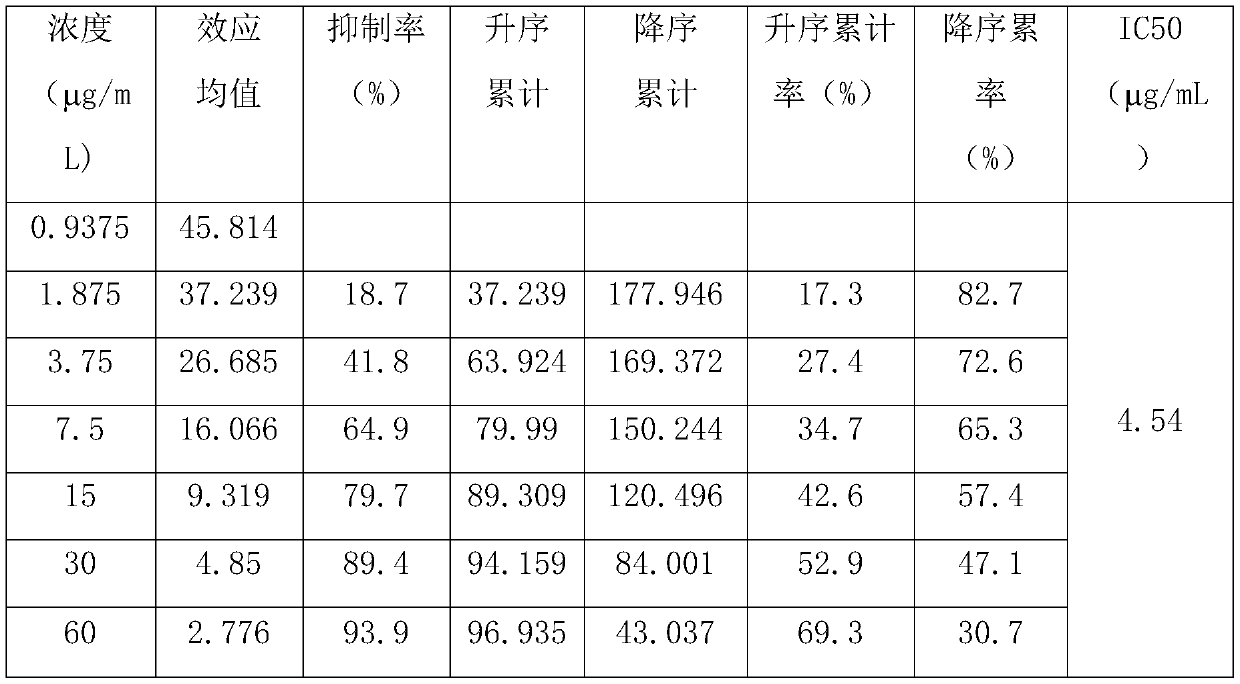 Traditional Chinese medicine composition with effect of inhibiting activity of monoamine oxidase A and application thereof