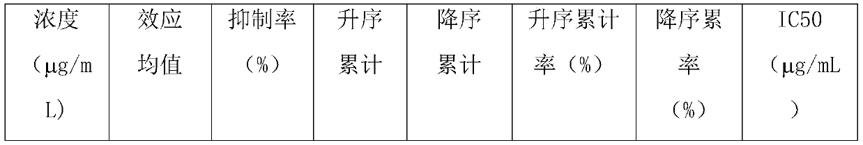 Traditional Chinese medicine composition with effect of inhibiting activity of monoamine oxidase A and application thereof