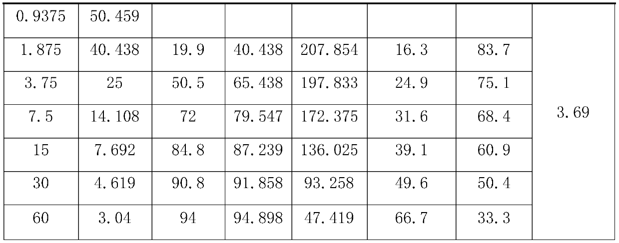 Traditional Chinese medicine composition with effect of inhibiting activity of monoamine oxidase A and application thereof