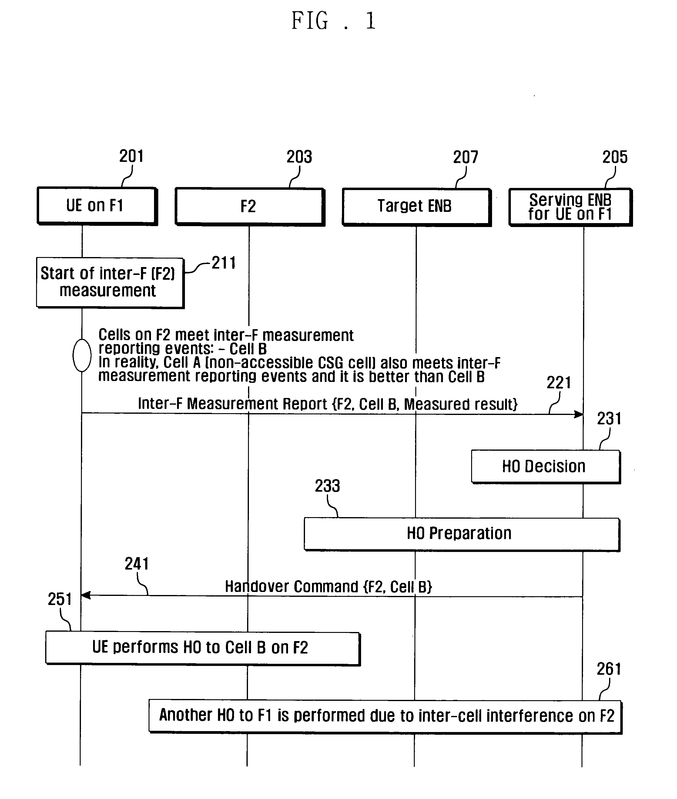 Measurement report method and apparatus in wireless communication system