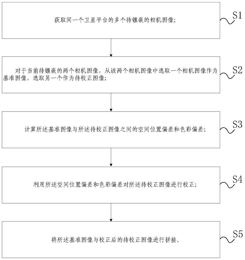 Method and device for multi-camera image mosaicking based on the same satellite platform