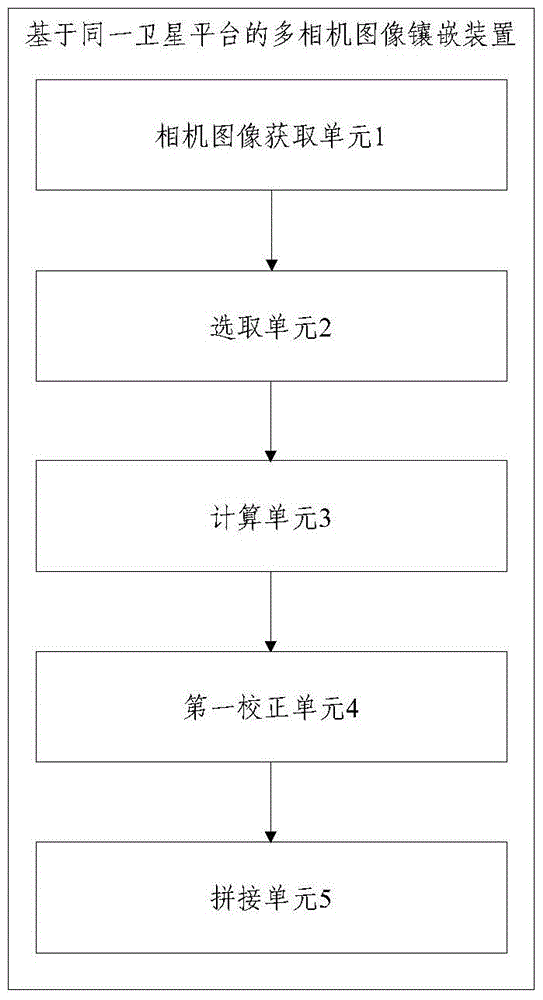 Method and device for multi-camera image mosaicking based on the same satellite platform