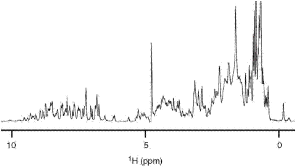 A method for suppressing false peaks of nuclear magnetic resonance spectrum sampling truncation