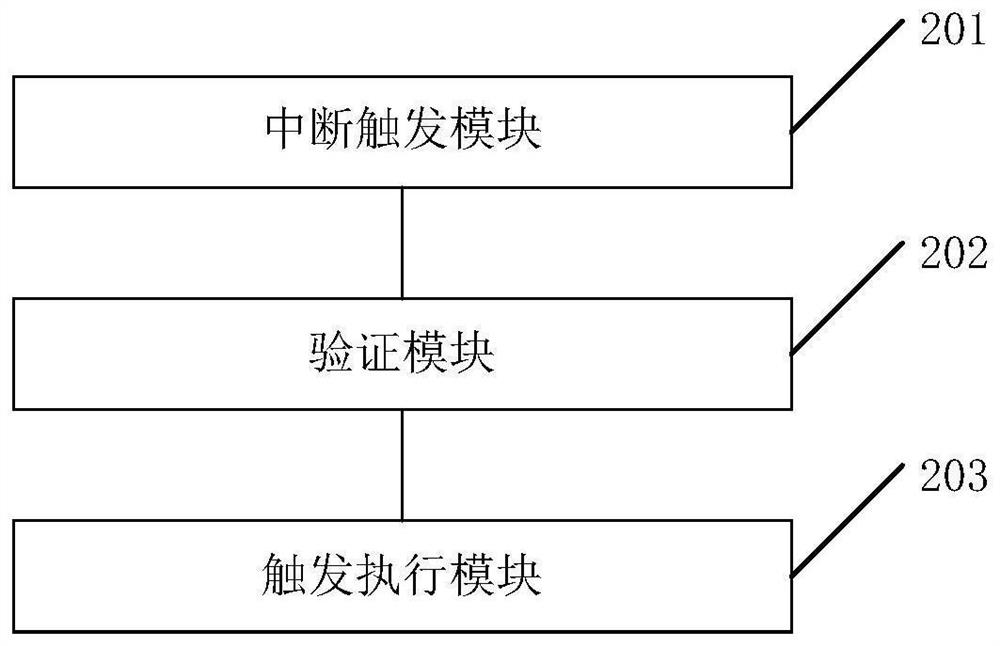 PCIE card management method and system, equipment and storage medium