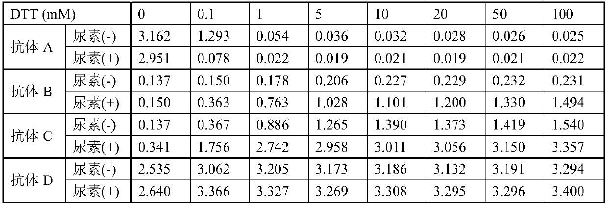 Assay method and assay kit for hepatitis b virus s antigen